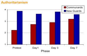 the bbc prison study